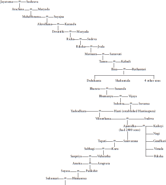 Map of Bharatavarsha Bharatavarsha Sixth Century BCE - photo 6