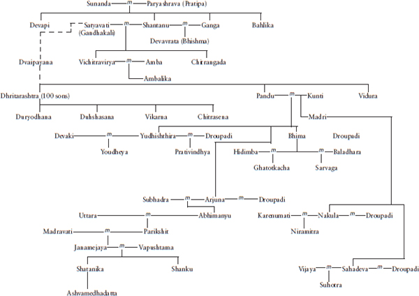 Map of Bharatavarsha Bharatavarsha Sixth Century BCE Introduction T he - photo 7