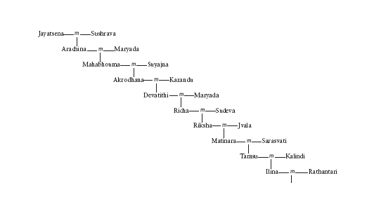 Mahabharata Volume 8 - photo 9