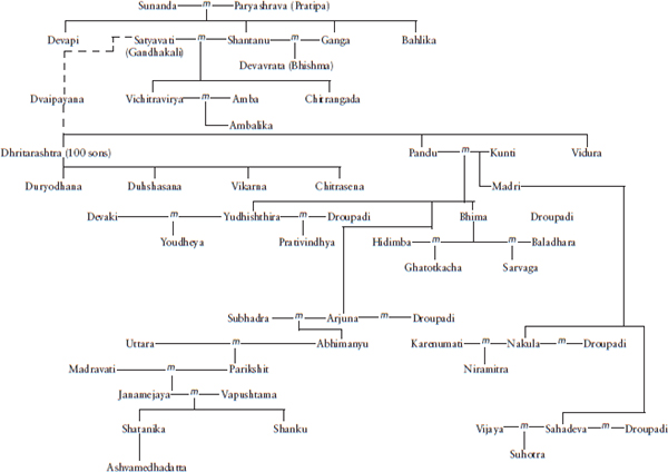 Map of Bharatavarsha Bharatavarsha sixth century BCE Introduction T he - photo 7