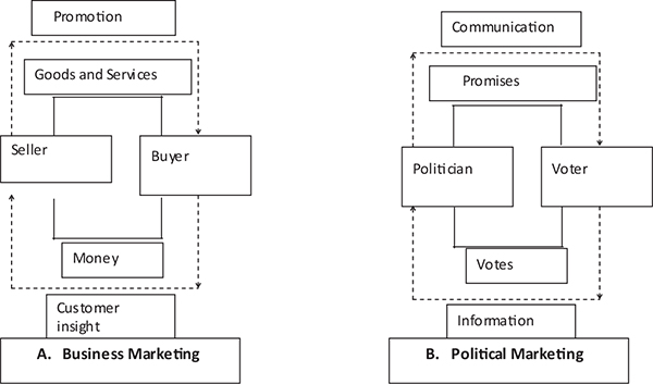 Source Plasser Fritz and Plasser Gunda Global Political Campaigning A - photo 4