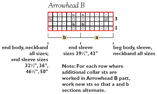 Note In shaped areas such as sleeve and armhole shapings when there is not a - photo 15