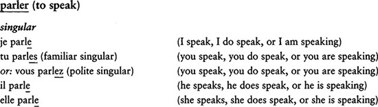 In French the second person singular you has two forms the familiar form - photo 3