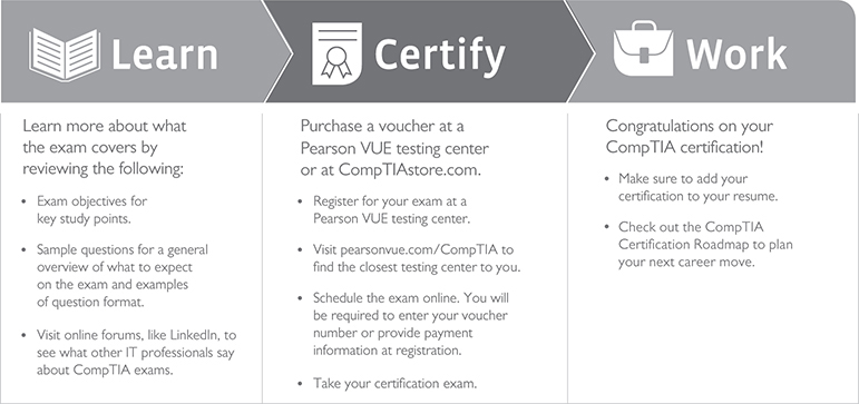 Learn More CertificationCompTIAorgsecurityplus CompTIA Disclaimer 2016 - photo 4