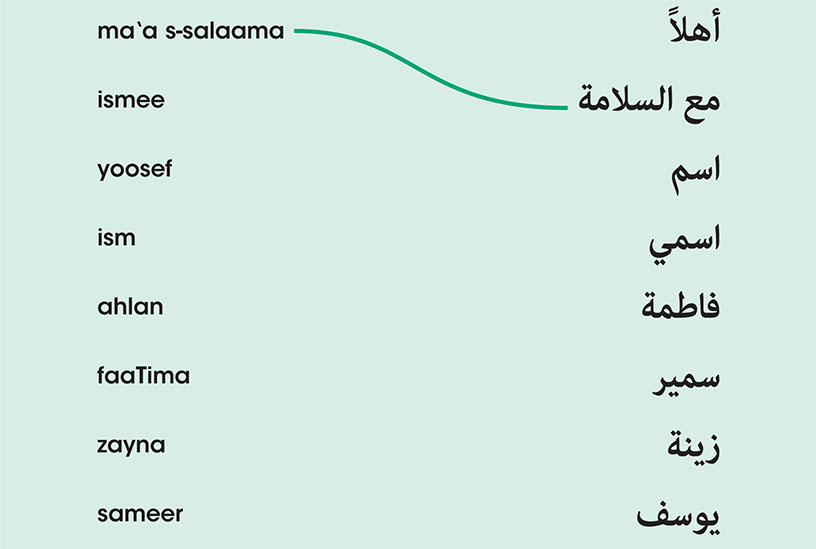 Read and Speak Arabic for Beginners - image 8