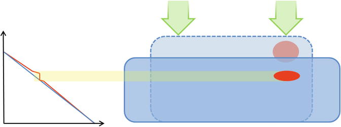 Fig 11 Exemplification of the pure stress arrows applied on the surface - photo 1