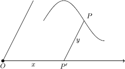 Fig 11 Fermats first preoccupation is to prove that an equation of the form - photo 2