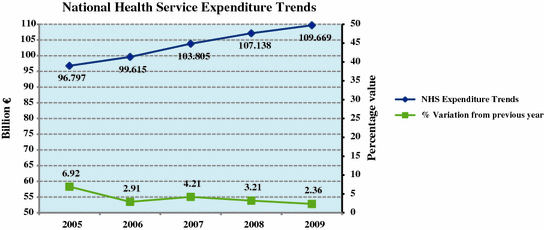 Fig 11 Italian national health service NHS expenditure trends The data of - photo 1