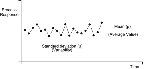 Fig 12 Chance causes Variability resulting from chance causes The process - photo 2