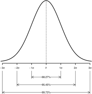 Fig 14 Normal distribution Probability of a result in different regions of - photo 4