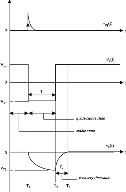 Fig 5 Generated waveforms of the proposed models This state will continue - photo 11