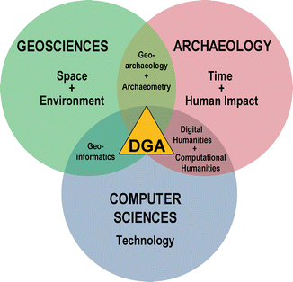 Fig 11 The interdisciplinary intersection that defines the concept of Digital - photo 1