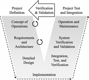 Fig 11 The system development process 35 These challenges above make it - photo 1