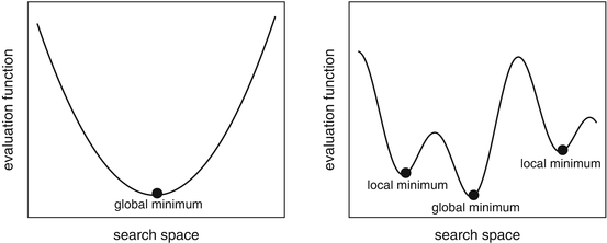 Fig 11 Example of a convex left and non-convex right function - photo 1