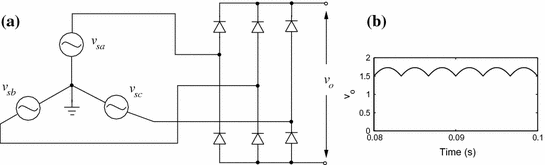 Fig 13 a 3-phase diode rectifier b Output voltage Replacing the 3 diodes - photo 13