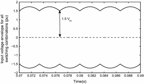 Fig 15 Envelope of the input voltage waveform The mode of operating a 3 to - photo 17