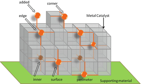 Fig 12 Different lattice sites showing different coordination numbers due to - photo 2