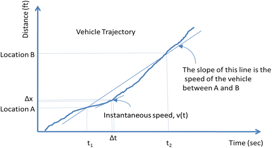 An Introduction to Traffic Flow Theory - image 1