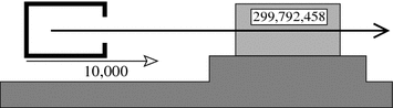 Fig 13 Now the sender moves towards the speedometer at 10000 meters per - photo 4