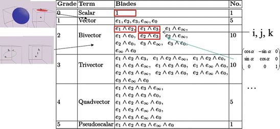 Fig 12 The blades of CGA Spheres and planes for instance are vectors - photo 2