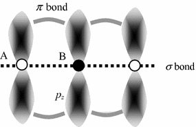 Fig 12 The conduction in graphene via hybridization of p z atomic orbitals - photo 2