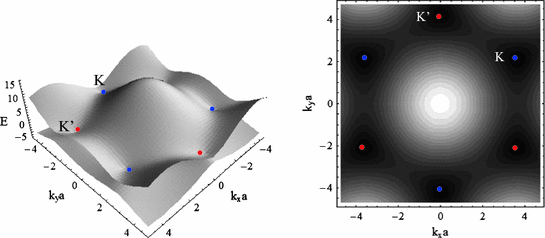 2D Nanoelectronics Physics and Devices of Atomically Thin Materials - image 4