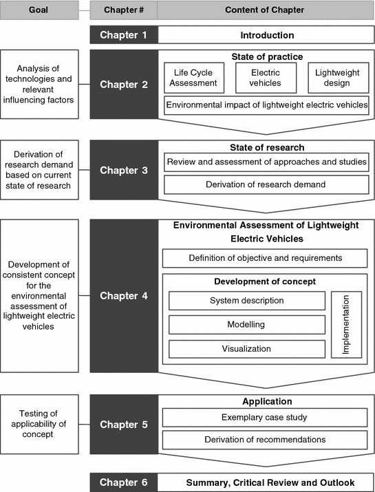 Fig 14 Book structure Following this introduction Chap References - photo 4