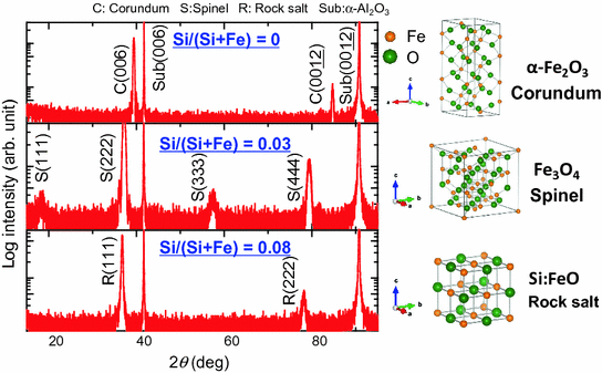 Fig 12 XRD patterns for the films grown on -Al2O3 001 by PLD using targets - photo 2