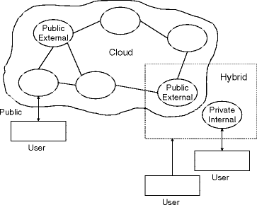 Fig 15 Three types of cloud computing In the public cloud or external - photo 5