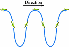 Fig 1 Typical underwater glider trajectory Underwater gliders usually take - photo 1