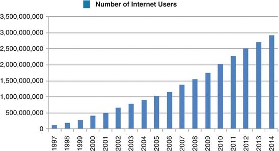 Fig 11 Number of Internet users What is astonishing is that the TCPIP - photo 1