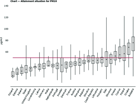 Fig 11 Distributions of the 36-th highest PM10 daily value in EU MS source - photo 1