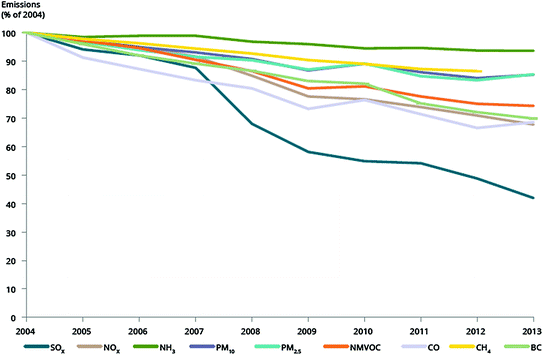 Fig 14 Evolution of EU pollutant emissions through time 2004 100 - photo 4