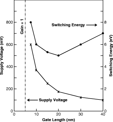 Fig 11 Minimum supply voltage and switching energy of a CMOS inverter as a - photo 1