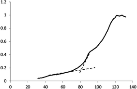 Fig 13 This is an example of a TASC measurement on the surface of a piece of - photo 3