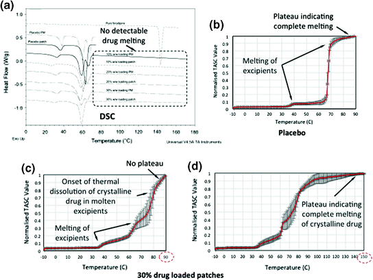 Fig 14 An illustration of the detection of the thermal dissolution of - photo 4