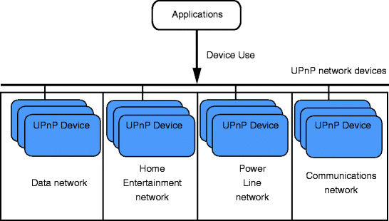 Fig 11 UPnP network unification technology Jeronimo One of the most - photo 1