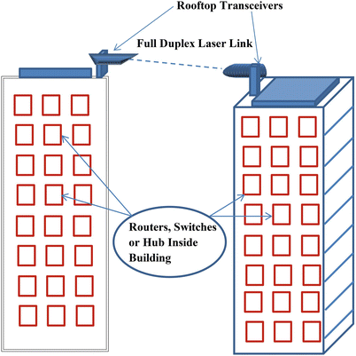 Fig 13 FSO terrestrial link FSO communication is well suited for - photo 3