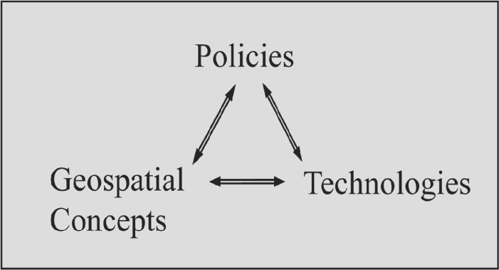 Fig 11 Bringing geospatial concepts into the flow of spatial information - photo 1