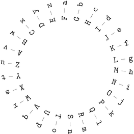 Figure 11 A cipher wheel with an offset of five letters In the Caesar - photo 3