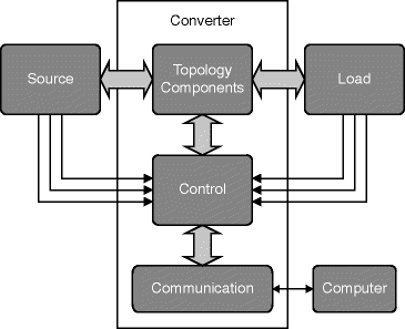 Fig 11 Power electronic systems convert and control electrical energy in an - photo 1