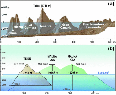 Fig 12 a and b Teide is by no means earths highest mountain as was - photo 2