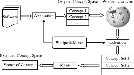 Fig 1 A diagram of the overall process of ECSC To demonstrate how our - photo 1