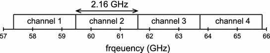 Fig 12 5766 GHz band divided into 4 channels 122 Beamforming and - photo 2