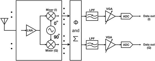 Fig 15 60 GHz receiver architecture 123 Enabling Technology In a - photo 5