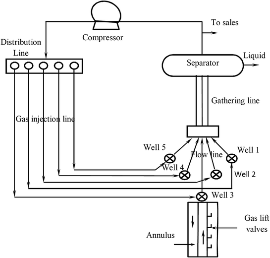 Fig 12 A schematic of gas allocation Monfared and Helalizadeh This - photo 2