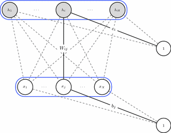 Fig 1 Restricted Boltzmann Machine The energy of RBM in configuration x - photo 3