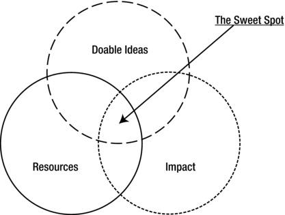 Understanding your business challenge is imperative to identifying and creating - photo 1