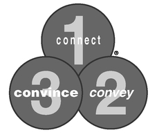 Introduction Connect-Convey-Convince Face-to-face communication skills are - photo 3