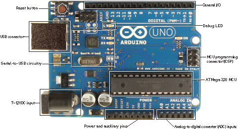 Atmel Microcontroller At the heart of every Arduino is an Atmel - photo 1